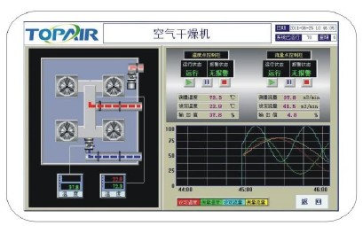 零气耗干燥机分析冷冻式干燥机的主控制器